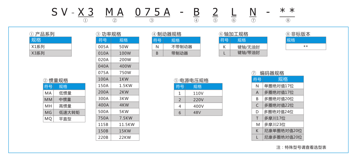 禾川SV-X3伺服电机马达选型